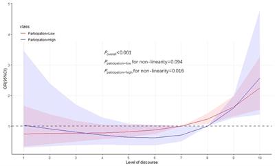 Perspectives and evaluation on the effect of financial burden relief of medical insurance for people with catastrophic diseases and its influencing factors